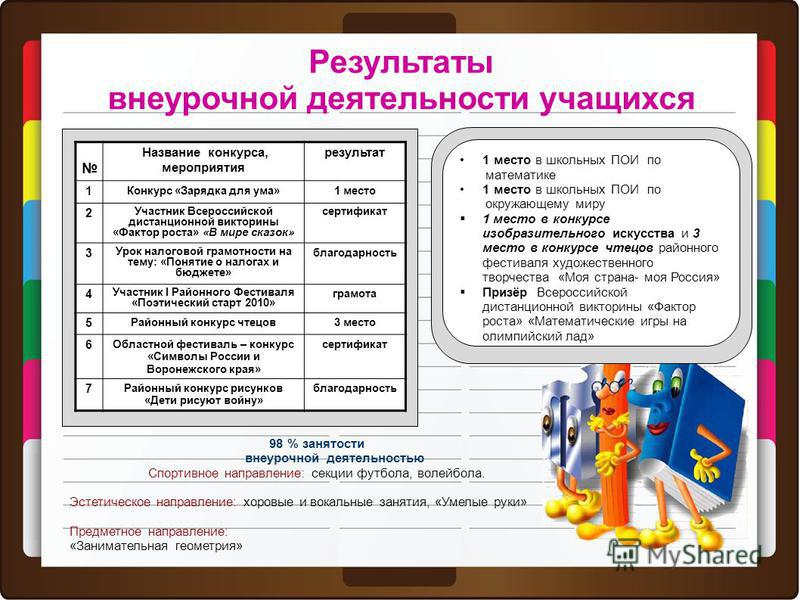 Работа по фгос 1 класс. Результаты внеурочной деятельности. Результат занятий внеурочной деятельностью. Эстетическое направление внеурочной деятельности. Предметные Результаты по внеурочной деятельности.