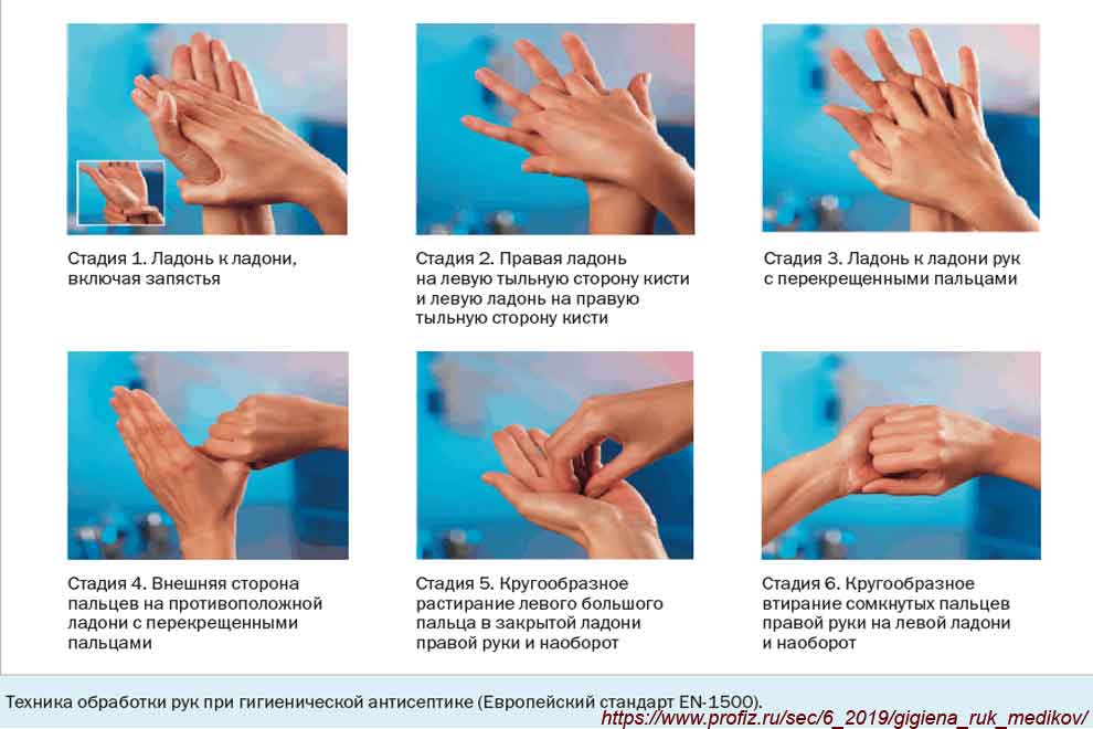 Этапы мытья рук. Гигиеническое мытье рук медперсонала алгоритм. Показания к гигиенической обработке рук медицинского персонала. Обработка рук медицинского персонала алгоритм САНПИН. Гигиеническая обработка рук по Наски.