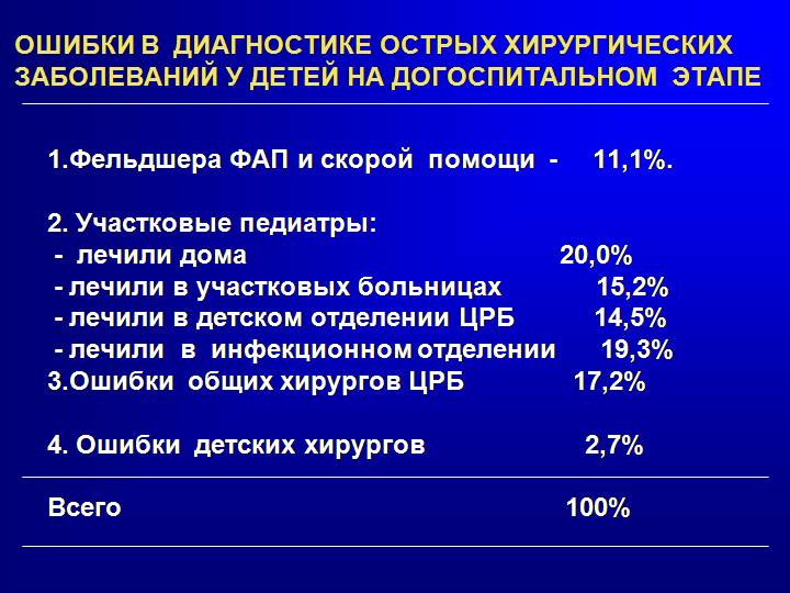 ультразвуковая диагностика хирургических заболеваний. хирургическое лечения заболеваний пищевода. методы диагностики хирургических заболеваний. диагностика хирургических заболеваний. диагностика хирургической инфекции.