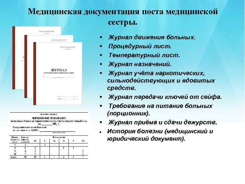 Предлагаемые документы. Журналы постовой медицинской сестры. Документация поста медицинской сестры хирургического отделения. Медицинская документация постовой медицинской сестры. Мед документация постовой медсестры.