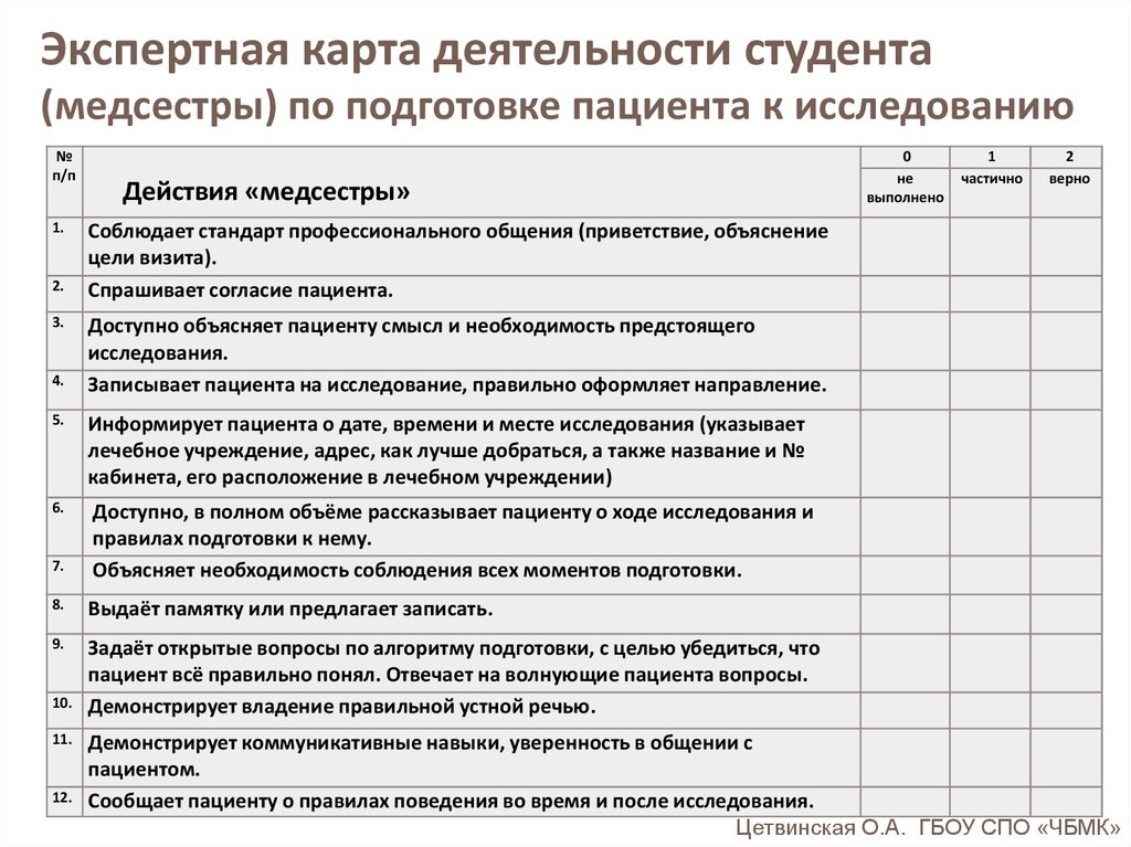 План аттестационной работы палатной медсестры