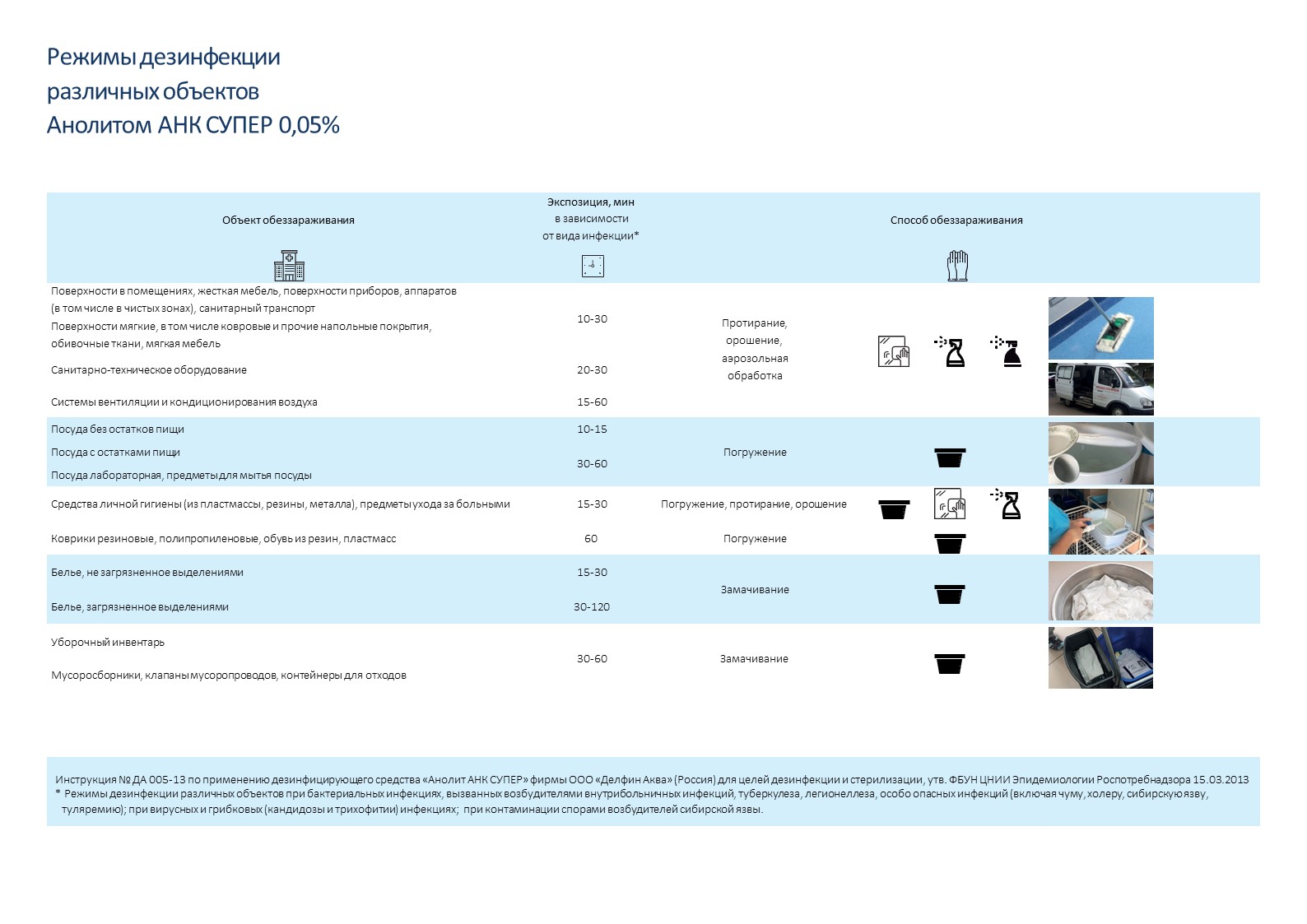 Супер инструкция по применению. ДЕЗ средство анолит АНК супер инструкция по применению. Анолит метод дезинфекции. Аналит раствор для дезинфекции. Анолит дезинфицирующее средство сертификат.