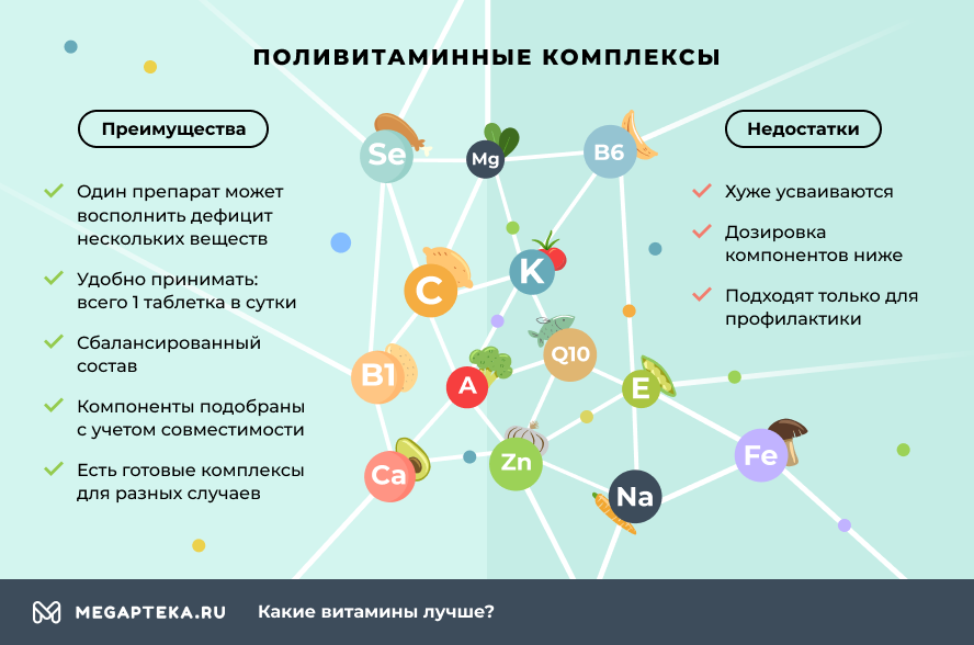 Комплекс определенный. Поливитаминные препараты их преимущества и недостатки. Классификация поливитаминных комплексов. Поливитаминные комплексы фармакология. Поливитаминные препараты преимущества.