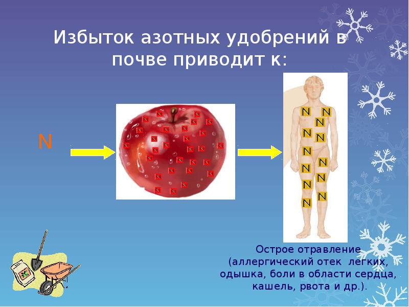 Избыток ткани. Избыток удобрений. Избыток азотных удобрений. Избыток азота. Избыток азота в почве.