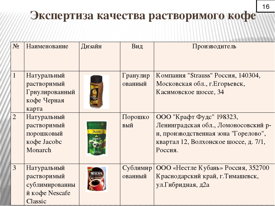 Товароведная характеристика образцов