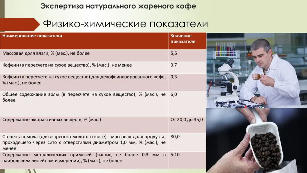 Анализ экспертиза. Экспертиза натурального жареного кофе. Органолептическая оценка качества кофе. Экспертиза качества кофе. Экспертиза кофе растворимого.