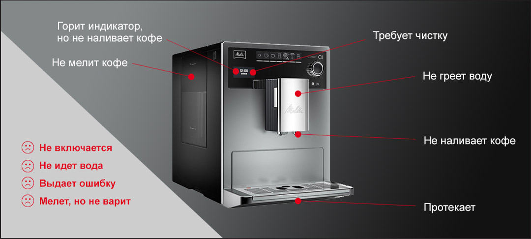 Кофемашина выдает ошибку. Неисправности кофемашины. Кофемашина ошибка. Ошибки кофемашины. Профилактика кофемашины.