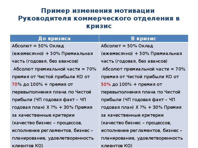 Мотивация руководителя проекта