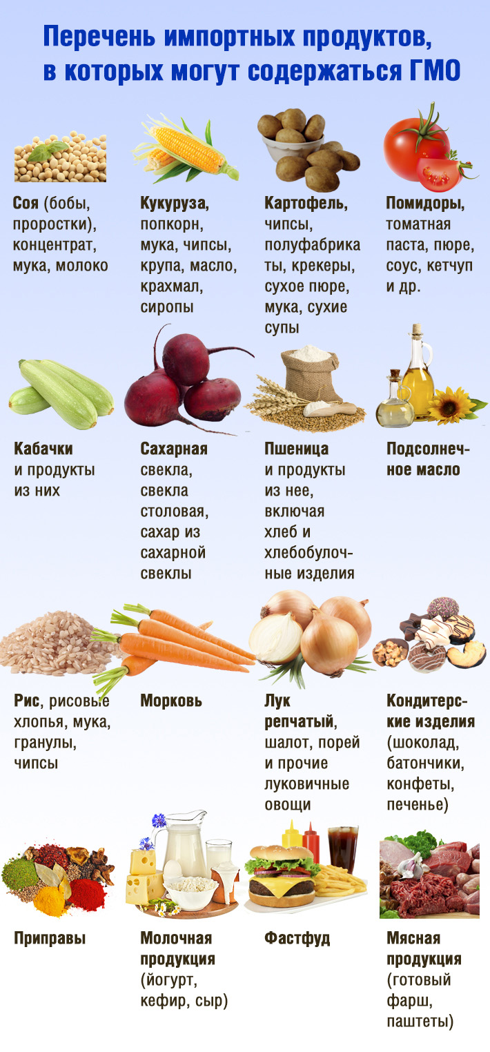 Список Продуктов Картинки