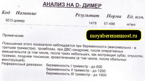 Д-димер норма при беременности 2 триместр. Д-димер норма при беременности 3 триместр нг/мл норма. Д-димер при беременности 3 триместр нормы. Д-димер при беременности 1 триместр. Д-димер 0,11.