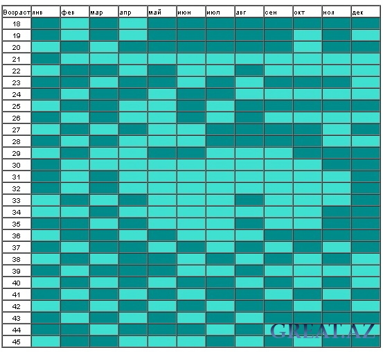 Планирование пола. Древнекитайская таблица. Планирование пола по месяцам и возрасту. Планирование пола по крови. Древнекитайская таблица планирования пола ребенка.