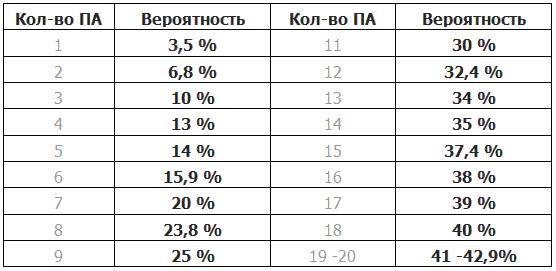 Вероятность Беременности При Анальном Сексе