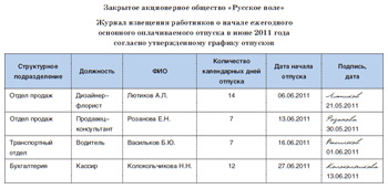 Уведомление о начале отпуска списком образец