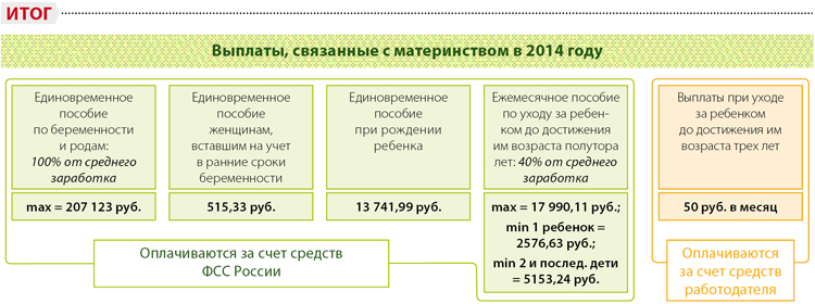 Сколько выплата за раннюю постановку