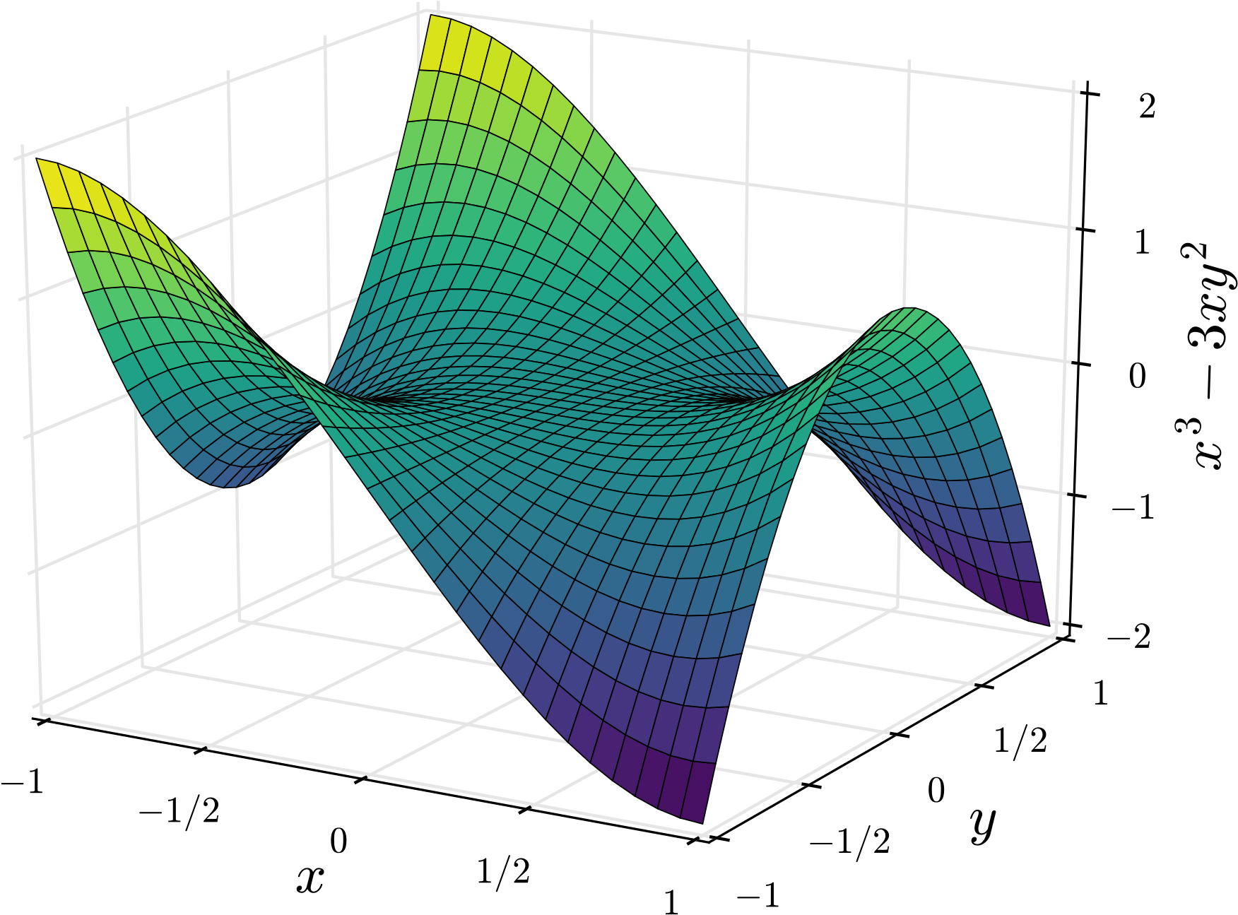 Three dimensional modeling