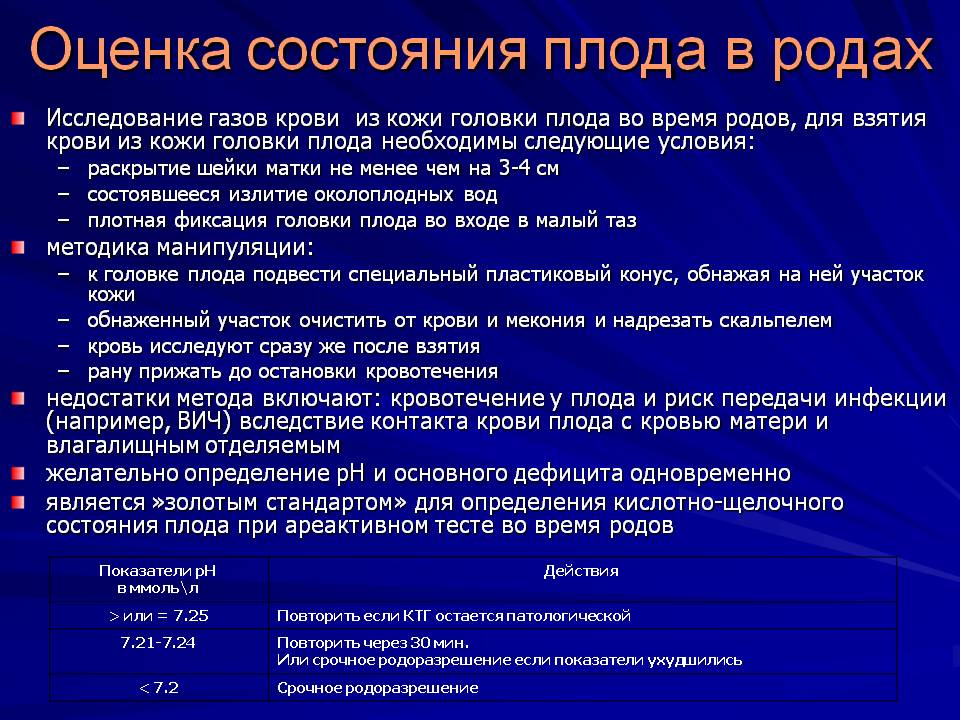 Дополнительные методы исследования внутриутробного состояния плода презентация