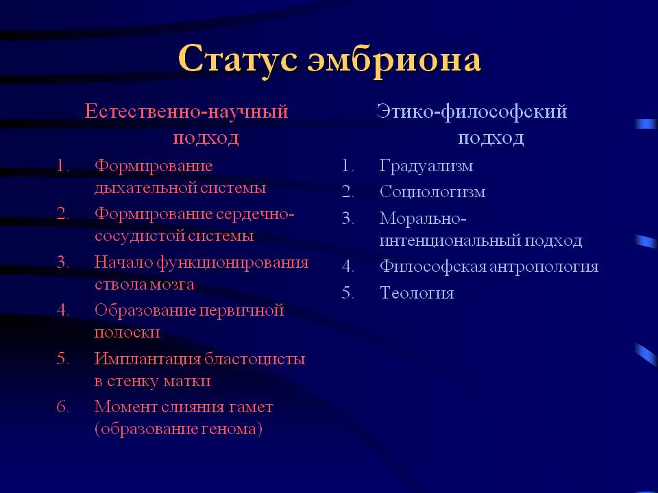 Установление статуса. Основные подходы к проблеме статуса человеческого эмбриона. Проблема статуса эмбриона. Определение статуса человеческого эмбриона. Основные подходы к статусу эмбриона.