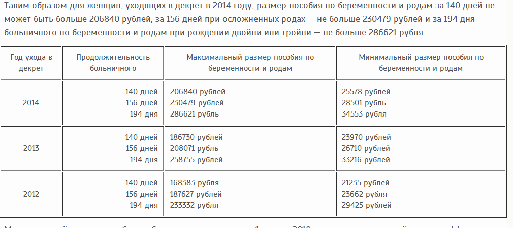 Сколько платят в декретном отпуске 2024. Минимальный размер пособия по беременности. Декретные выплаты 2021 году. Максимальный размер пособия по беременности. Декретные пособия в 2021 году.