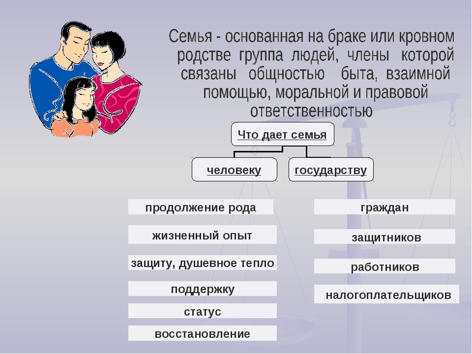 Отношение может быть. Семейные отношения. Брачно-семейные отношения. Положение людей в семье. Взаимоотношения в семье.