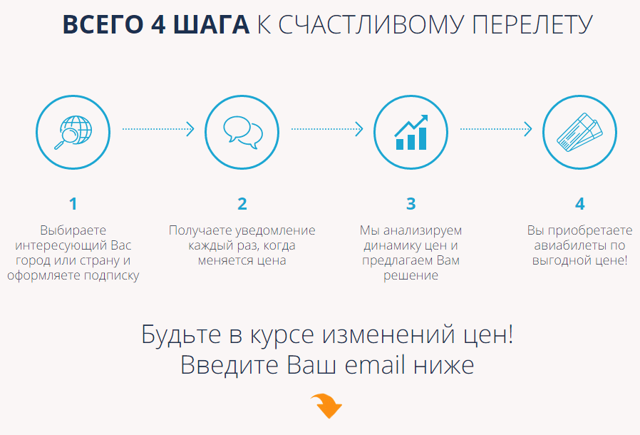 Купить Билеты Без Наценки В Спб