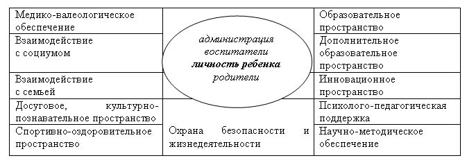 Карта развития выпускника доу