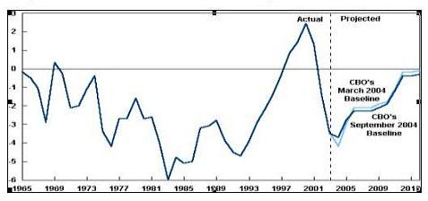 Экономический подъем 1999 2007