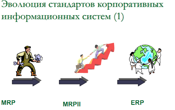 Стандарты корпоративных информационных систем. Стандарты корпоративных информационных систем