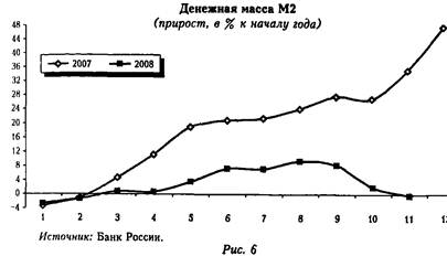 Экономический кризис схема