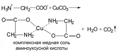 Глицин cuo