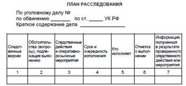 План расследование криминалистика