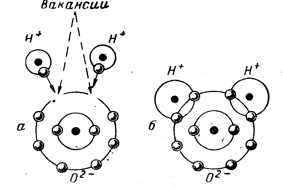 Электроны в молекуле. Схема образования молекулы воды. Строение молекулы воды схема образования. Схема атома кислорода и водорода. Схема образования молекул водорода и кислорода воды.