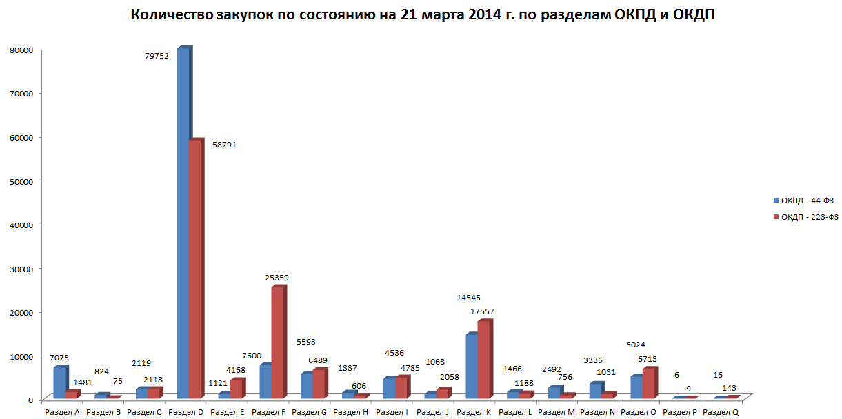 объем закупок формула. структура госзакупок в россии. оценка закупаемой продукции. себестоимость контракта. объем цистерны единица измерения.
