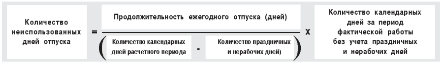 Калькулятор неиспользованных дней отпуска 2024