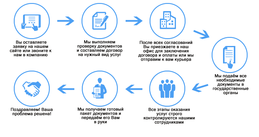 Сроки государственной регистрации аренды недвижимости