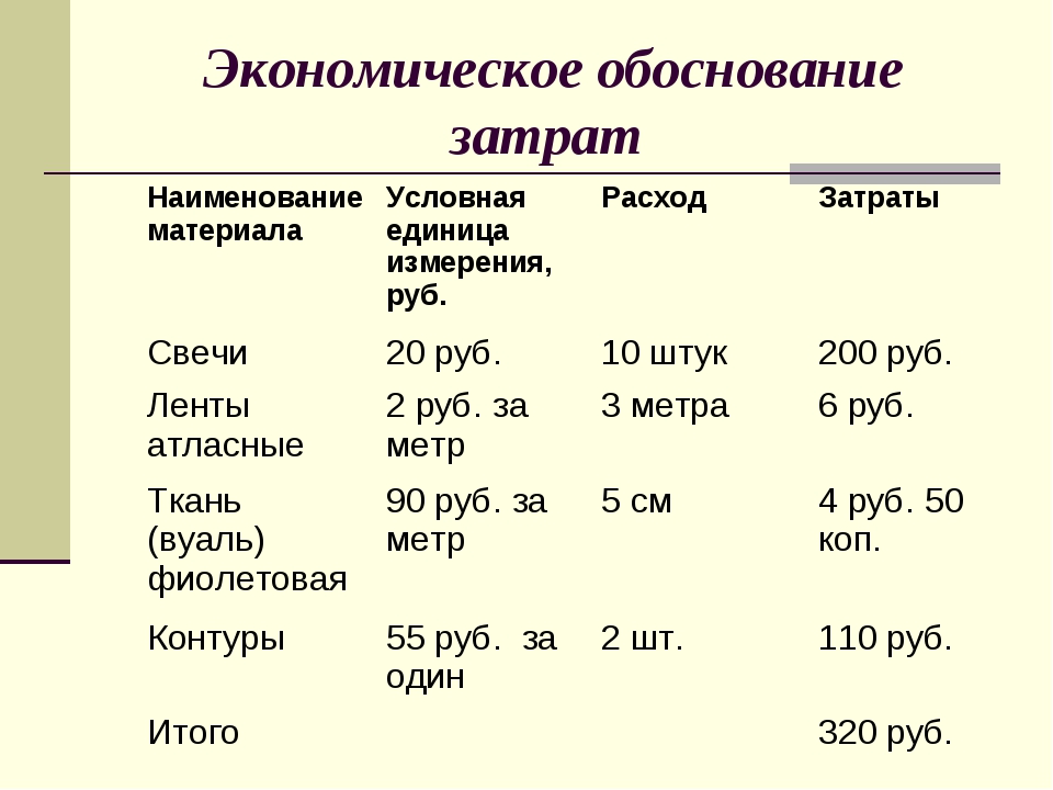 Экономическое обоснование проекта по разработке программного обеспечения