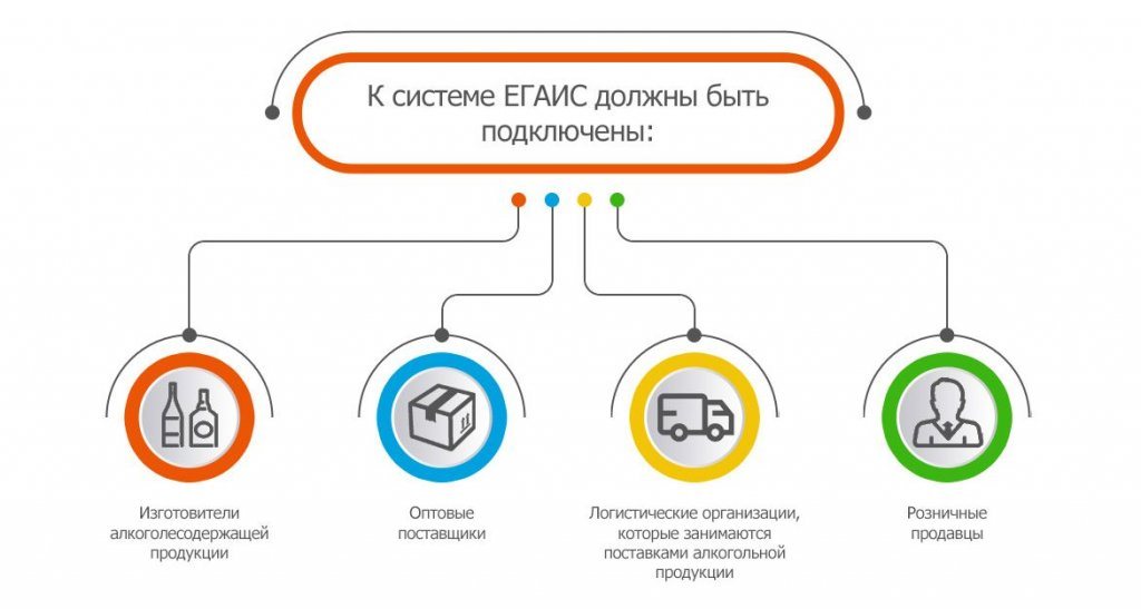 Егаис маркировка. Система ЕГАИС. Система маркировки алкогольной продукции. ЕГАИС алкоголь.