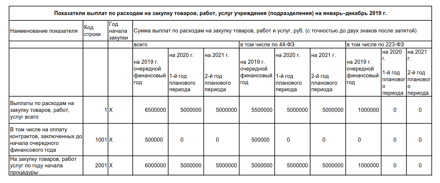 СГОЗ 44 ФЗ. Объем закупок. Определение объема закупок. СГОЗ по 44 ФЗ как посчитать.