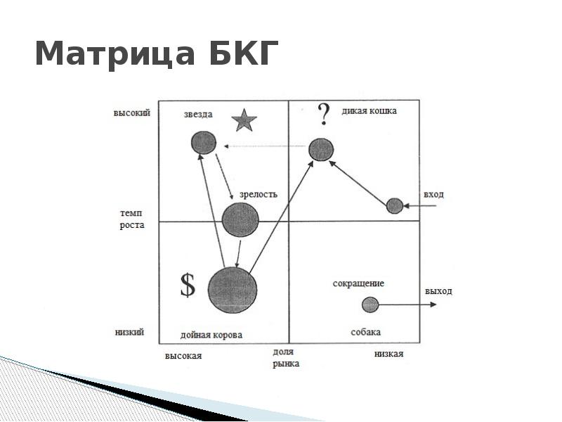 Бескомпрессорный газлифт это