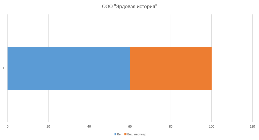 Размыть акции что значит