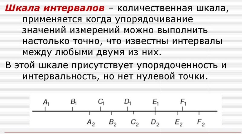 Интервальная шкала. Шкала отношений примеры. Координатный Луч 6 класс задания. Единичный отрезок на координатном Луче. Представление натуральных чисел на координатном Луче.