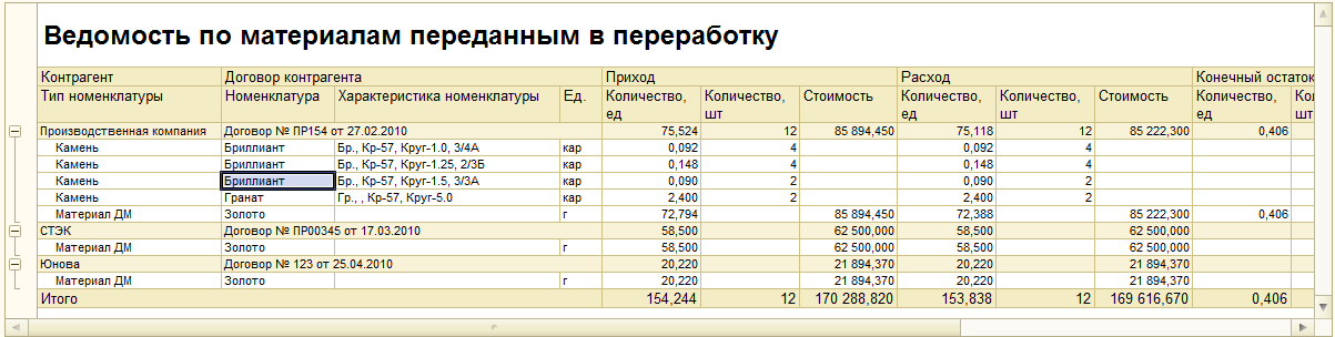 Отчет об использовании давальческих материалов образец в экселе