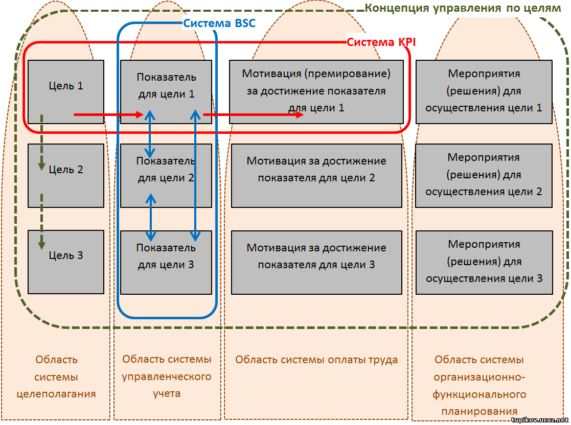 Стратегия решения общих задач