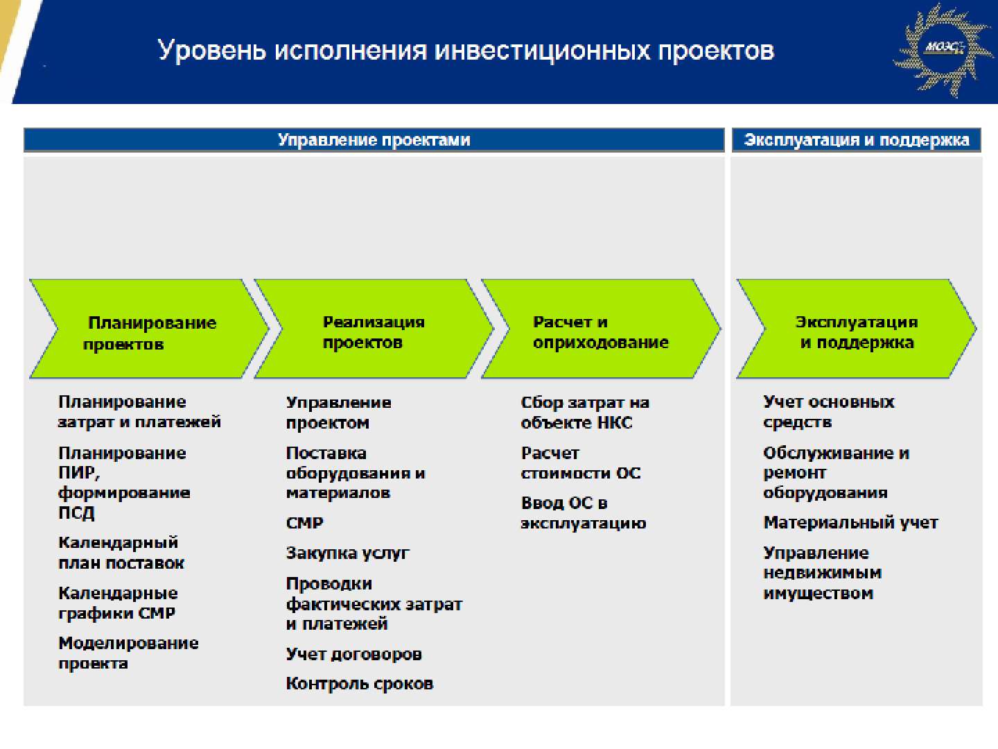 Управление проектами управление инвестициями