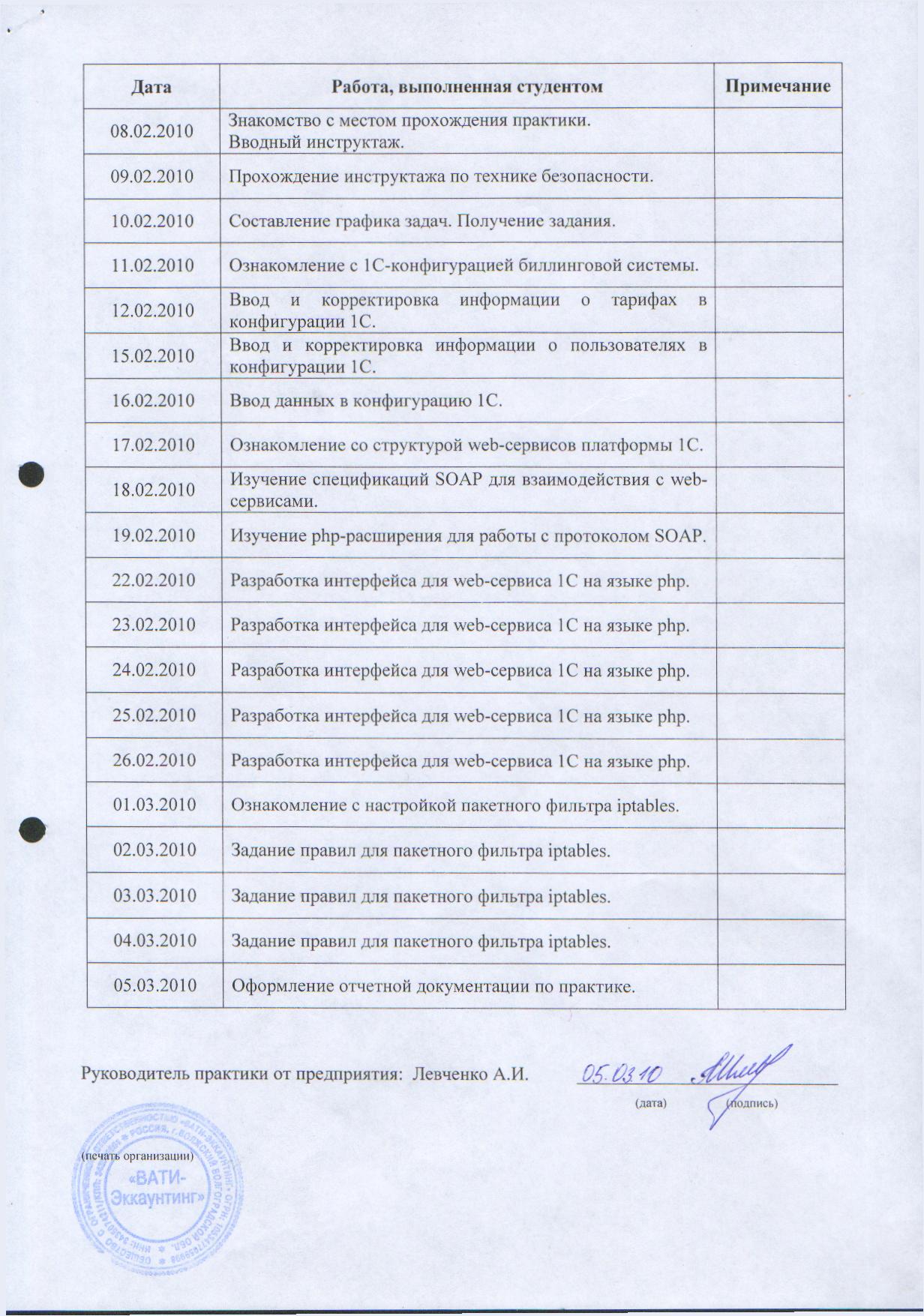 Отчет по практике юриста в организации образец