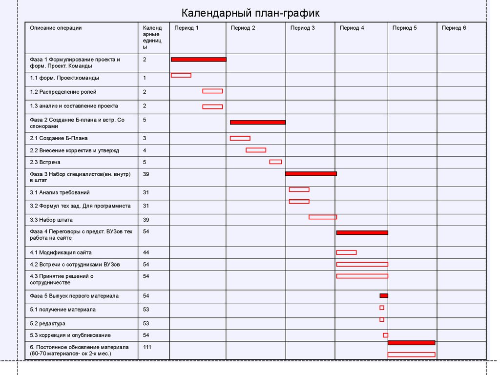 Образец плана работы на месяц в таблице