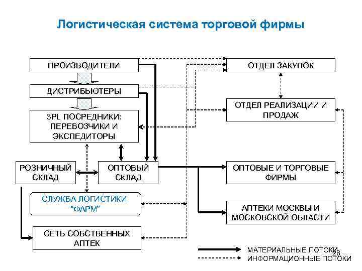 Проект организации рекламной компании торговой фирмы является