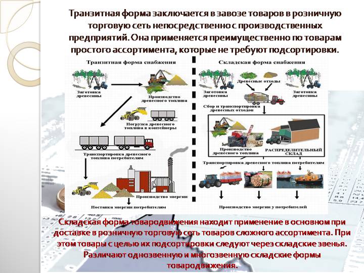 Схема товародвижения товаров