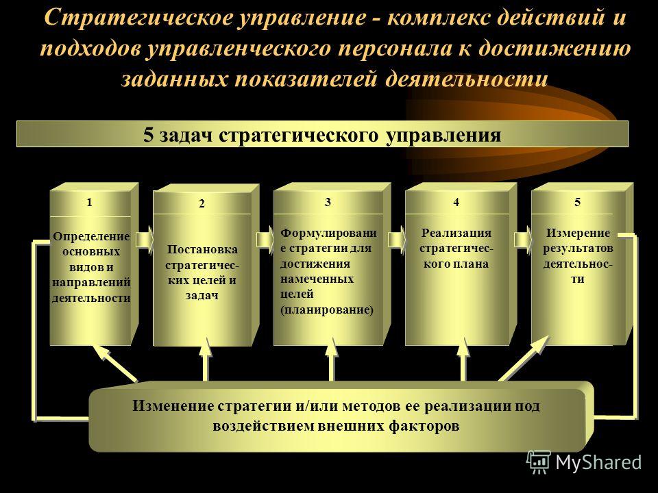 Стратегические финансовые методы. Этапы осуществления стратегического управления. Задачи стратегического планирования в здравоохранении. Стратегический план управления персоналом. Задачи стратегического управления.