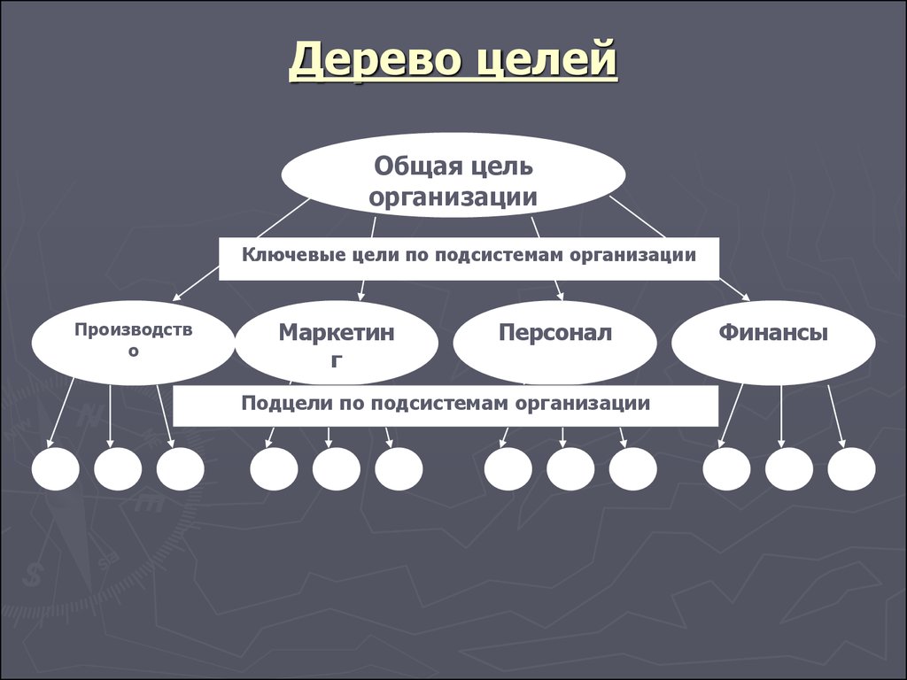 Сайте данной организации. Цели организации дерево целей. Цели организации «дерево целей» (схема). Дерево целей предприятия пример схема. Построение дерева целей пример.
