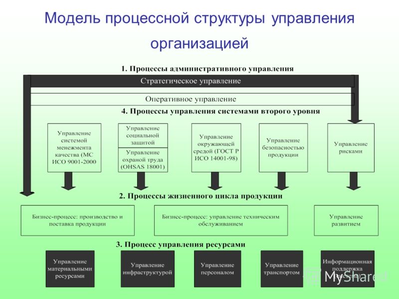 Русская Модель Управления Купить